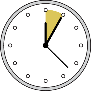 5min par semaine 5min par semaine