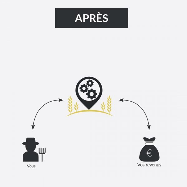 après