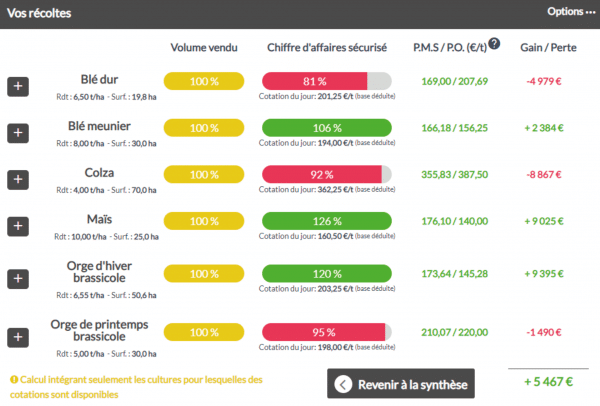 piloter-sa-ferme-3 Testez PiloterSaFerme Gratuitement