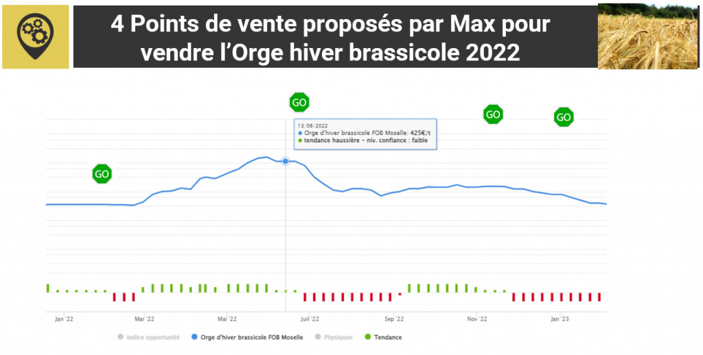 vendre son orge d'hiver au bon prix grâce à Max de PSF