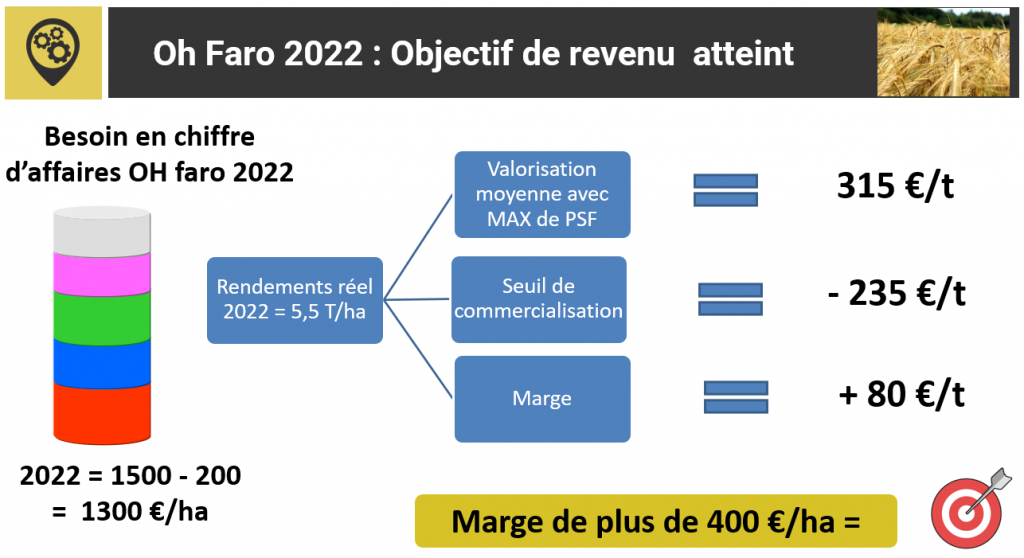 Vendre l'orge d'hiver au bon prix pour avoir un revenu agricole