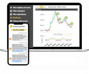 Graphique représentatif de la volatilité des marchés agricoles - Piloter Sa Ferme -