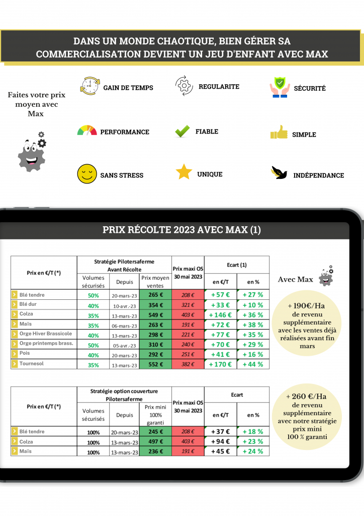 Résultat 2023 Max