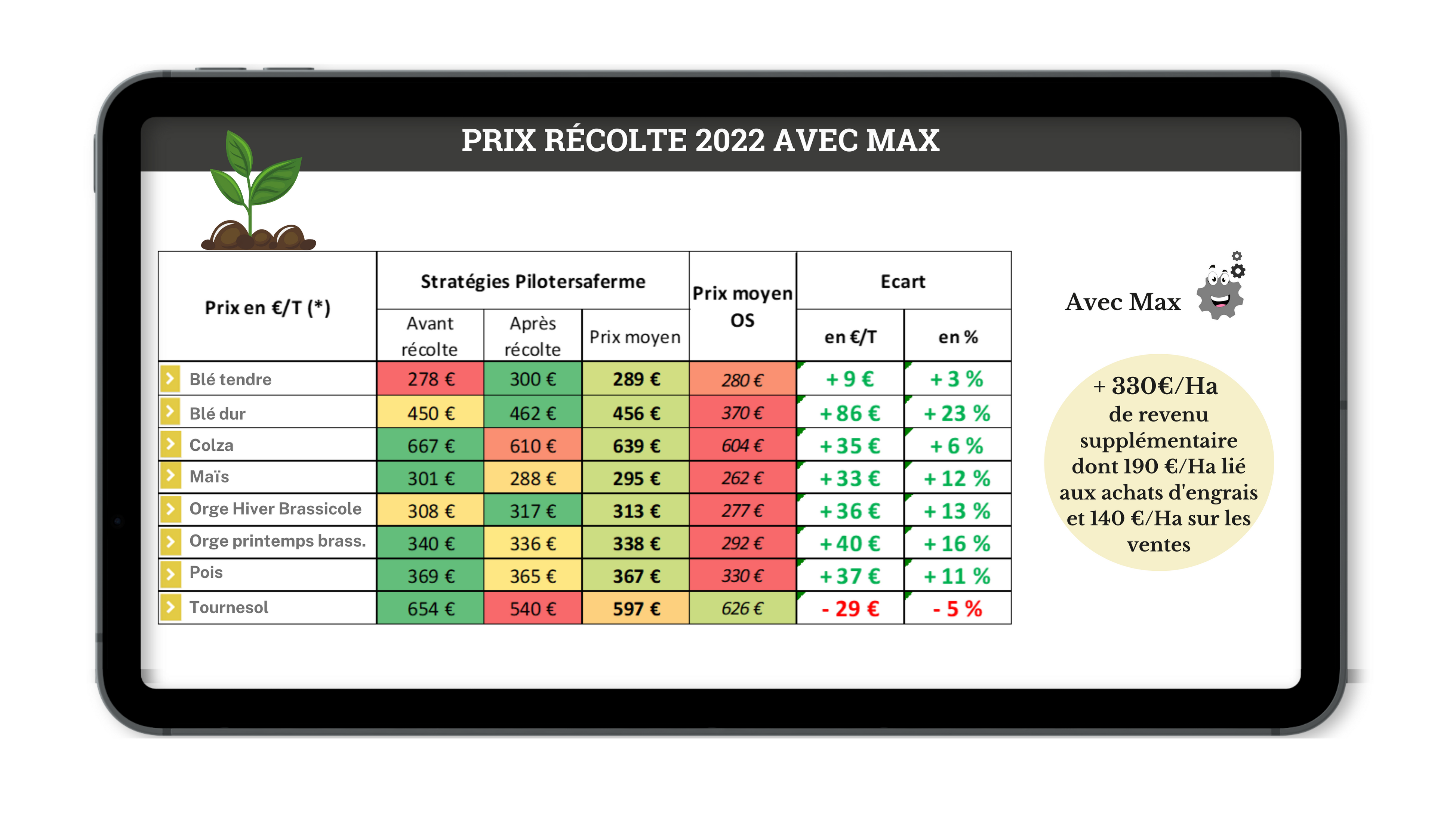 Prix récolte 2022