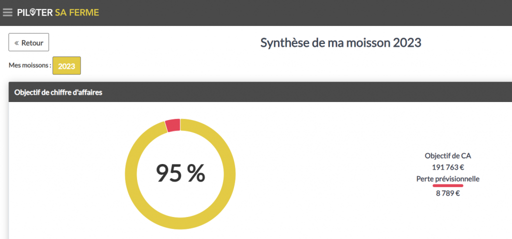 synthèse moisson 2023